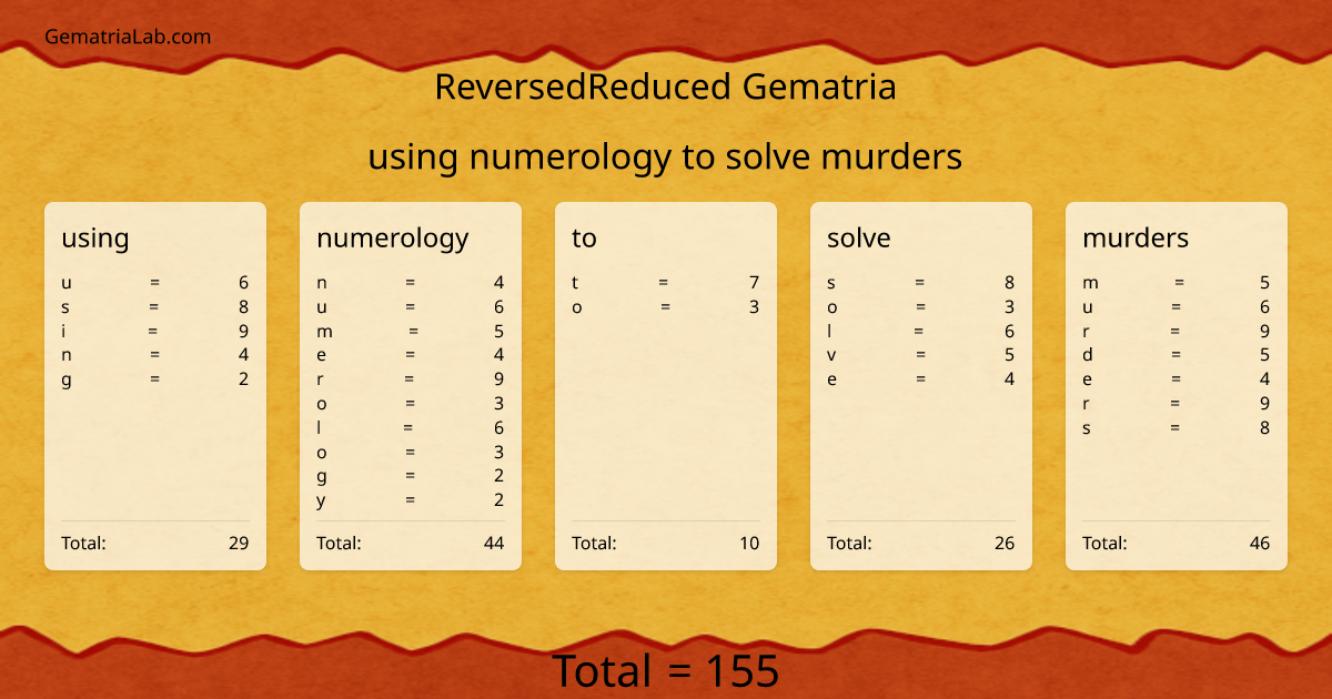 using numerology to solve murders in reversedReduced Gematria
